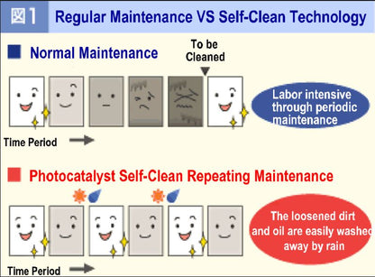 GC SEALER by 2G PROTECTANTS | Water-Based Self-Cleaning Concrete Cleaner - Buygreenchem